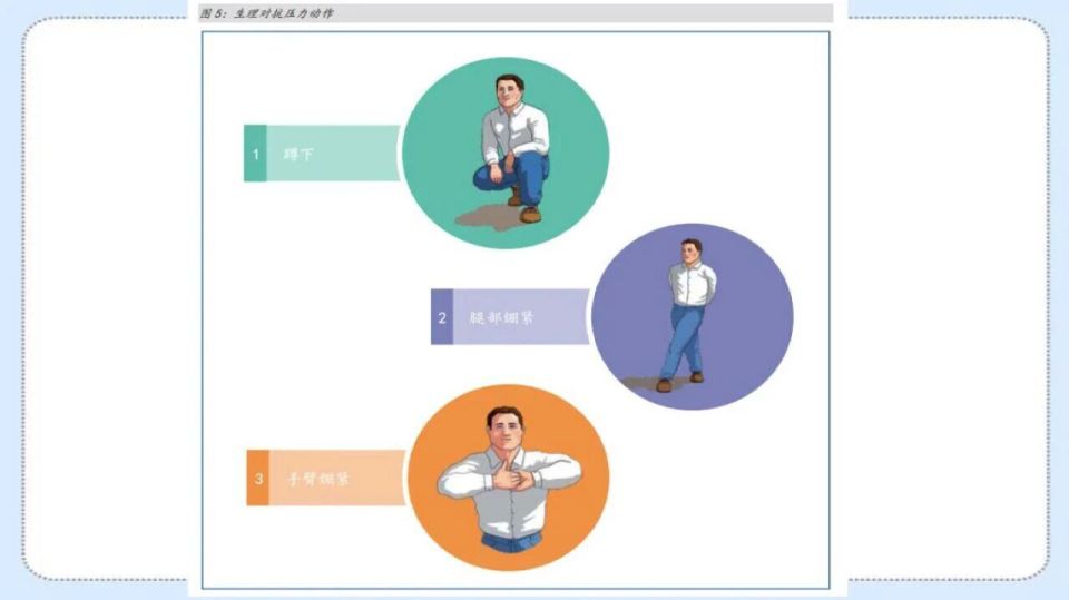 救的措施是, 成其他伤害 救的措施是, 成其他伤害