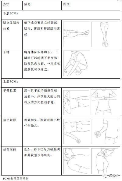 救的措施是 救的措施是