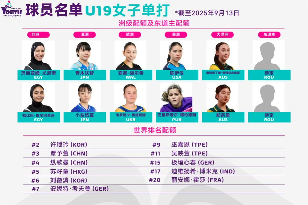 div, 场标志性赛, 启慧等新秀 div, 场标志性赛, 启慧等新秀